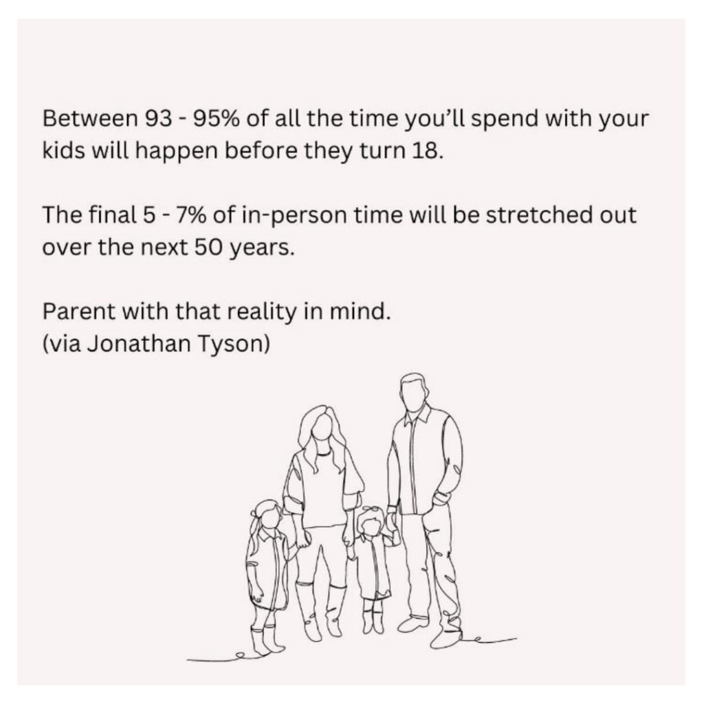 Christian Parent Research